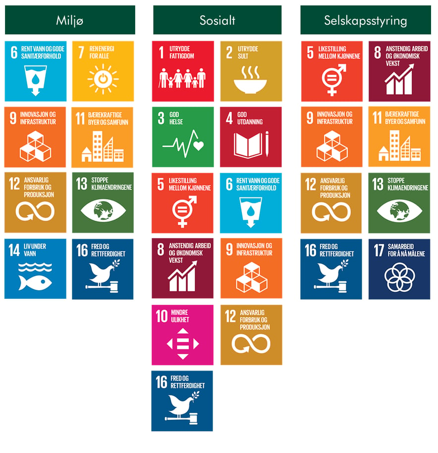 FN bærekraftsmål og ESG